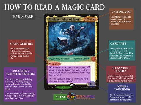 Magic Card Anatomy: Balancing Functionality and Design